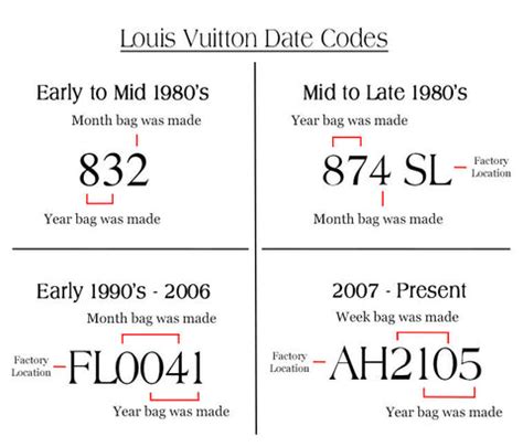 lv date code vi|louis vuitton purse date codes.